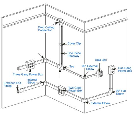 junction box and 1 electrical metallic raceway floor plan|26 05 33 .